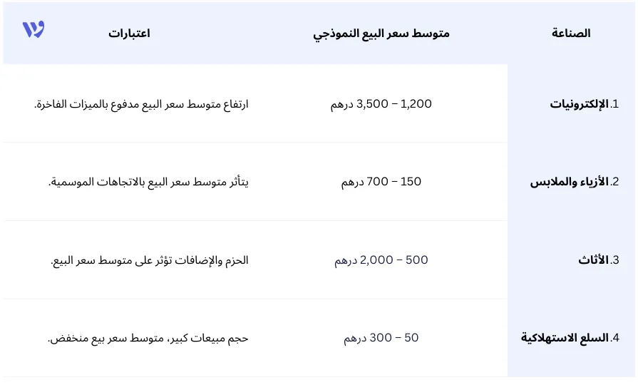 معايير متوسط سعر البيع ASP حسب الصناعة